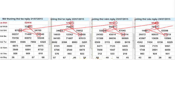 Kinh nghiệm nuôi lô bạch thủ khung 3 ngày hiệu quả nhất