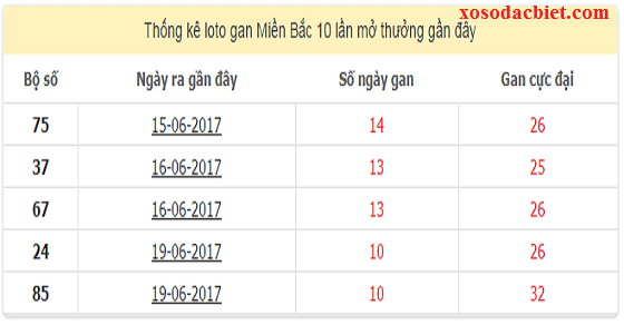 Kinh nghiệm bắt lô trượt cùng tỉ lệ ăn lô trượt hiện nay