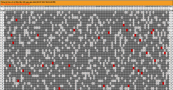 Cách sử dụng công cụ thống kê kết quả 888 100 ngày Cách sử dụng công cụ thống kê kết quả 888 100 ngày