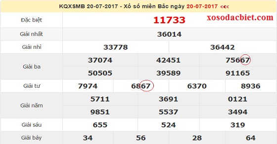 Đến ngày 20/7/2017 lô kẹp 67 về 2 nháy