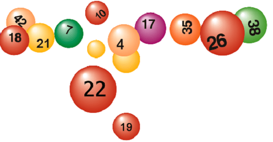 Dự đoán lô xiên 2 đẹp nhất trong ngày hôm nay xổ số miền Bắc