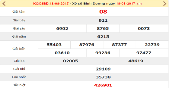 Cách dò vé số Bình Dương nhanh và chính xác nhất Cách dò vé số Bình Dương nhanh và chính xác nhất