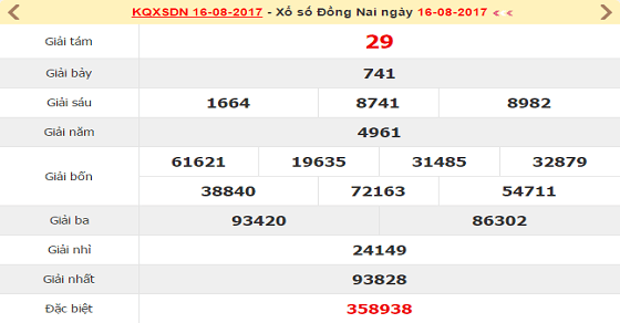 Cách dò vé số Đồng Nai chính xác và hiệu quả