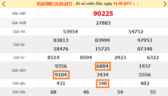 Dự đoán soi cầu lô bằng cách bắt lô trùng đầu đít Dự đoán soi cầu lô bằng cách bắt lô trùng đầu đít