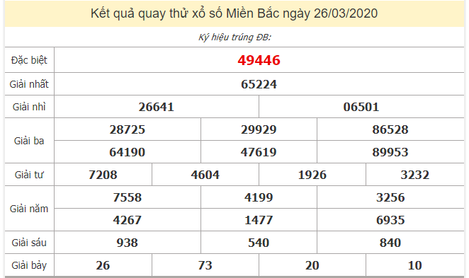 Quay thử kết quả xổ số tỉnh miền Bắc ngày 26/3/2020 Quay thử kết quả xổ số tỉnh miền Bắc ngày 26/3/2020