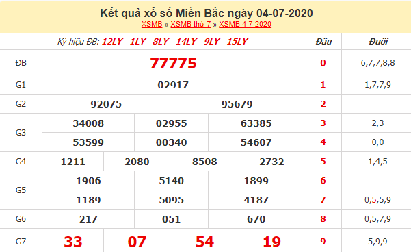 Dá»± Ä'oan Xsmb 5 7 2020 Dá»± Ä'oan Xá»• Sá»' Miá»n Báº¯c Ngay 5 7 2020