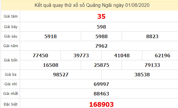 Quay thử kết quả xổ số tỉnh Quảng Ngãi ngày 1/8/2020 Quay thử kết quả xổ số tỉnh Quảng Ngãi ngày 1/8/2020