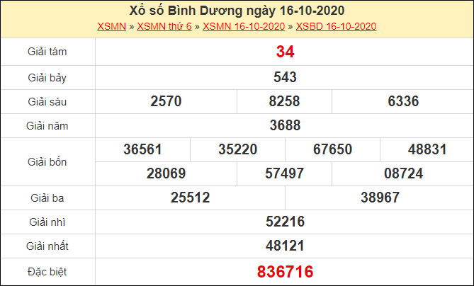 Dự đoán XSBD 23/10/2020 - Dự đoán xổ số Bình Dương 23/10 ...