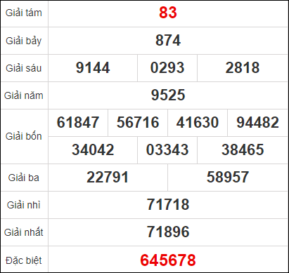 Quay thử xổ số tỉnh Tiền Giang ngày 22/11/2020 Quay thử xổ số tỉnh Tiền Giang ngày 22/11/2020