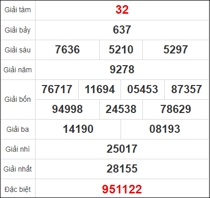 Quay thử kết quả xổ số tỉnh Kiên Giang ngày 17/1/2021 Quay thử kết quả xổ số tỉnh Kiên Giang ngày 17/1/2021