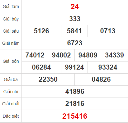 Quay thử xổ số tỉnh Tiền Giang ngày 17/1/2021 Quay thử xổ số tỉnh Tiền Giang ngày 17/1/2021