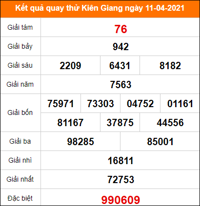 Quay thử kết quả xổ số tỉnh Kiên Giang ngày 11/4/2021 Quay thử kết quả xổ số tỉnh Kiên Giang ngày 11/4/2021