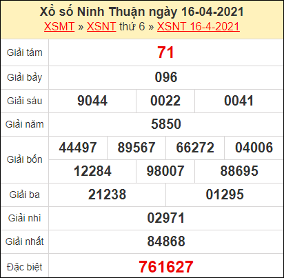 Kết quả xổ số Ninh Thuận ngày 16/4/2021