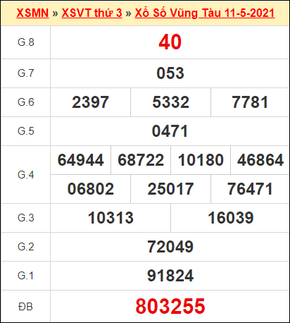 Dá»± Ä'oan Xsvt 18 5 2021 Dá»± Ä'oan Xá»• Sá»' VÅ©ng Tau Ngay 18 5 2021 Hom Nay