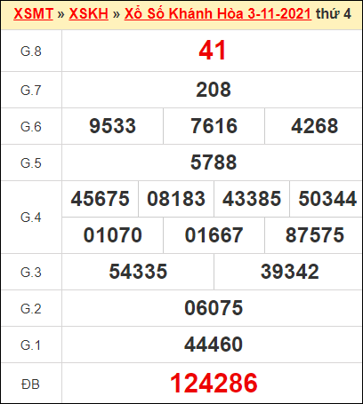 Kết quả xổ số Khánh Hòa ngày 3/11/2021