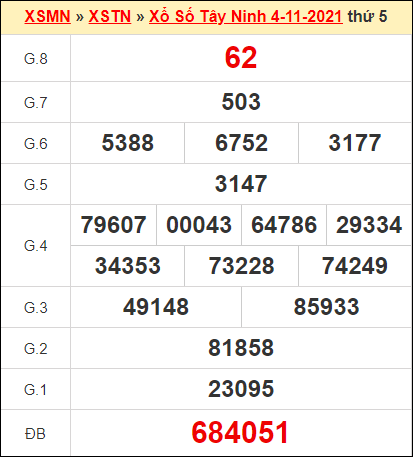 Kết quả xổ số Tây Ninh ngày 4/11/2021
