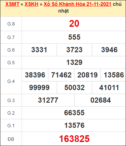 Kết quả xổ số Khánh Hòa ngày 21/11/2021