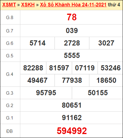 Kết quả xổ số Khánh Hòa ngày 24/11/2021