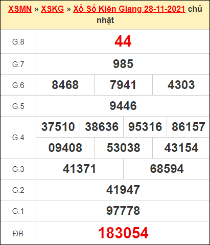 Kết quả xổ số Kiên Giang ngay 28/11/2021