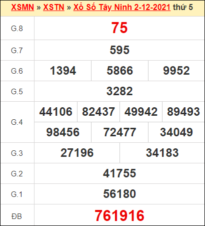 Kết quả xổ số Tây Ninh ngày 2/12/2021