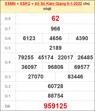 Kết quả xổ số Kiên Giang ngay 9/1/2022