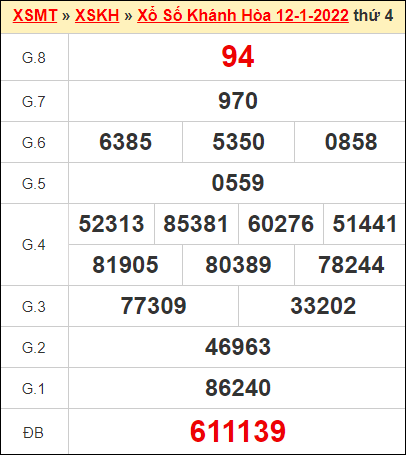 Kết quả xổ số Khánh Hòa ngày 12/1/2022