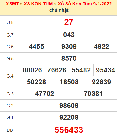 Kết quả xổ số Kon Tum ngày 9/1/2022