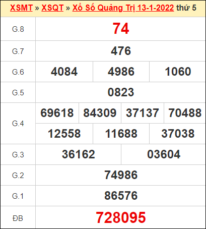 Kết quả xổ số Quảng Trị ngày 13/1/2022