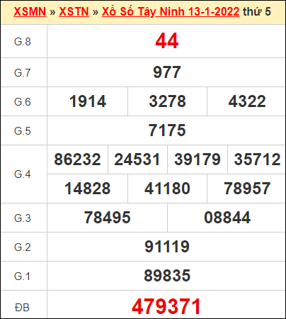 Kết quả xổ số Tây Ninh ngày 13/1/2022