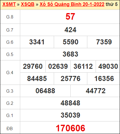 Kết quả xổ số Quảng Bình ngày 20/1/2022