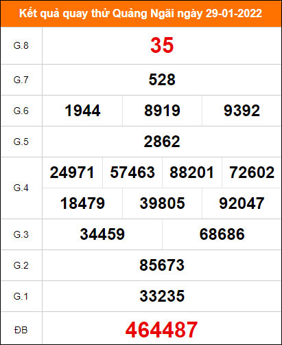 XSQNG 29/1 : Kết quả xổ số Quảng Ngãi thứ 7 ngày 29/1/2022-770516
