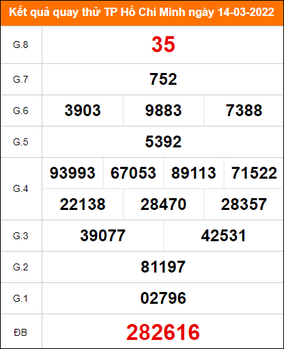 XSHCM 14/3/2022 – Xổ Số TP Hồ Chí Minh ngày 14/3/2022-144095