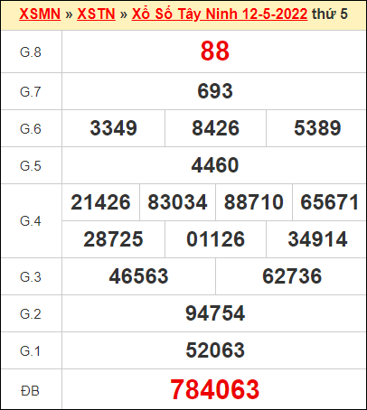 Kết quả xổ số Tây Ninh ngày 12/5/2022