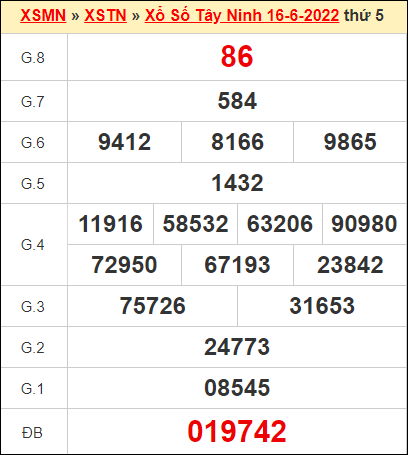 Kết quả xổ số Tây Ninh ngày 16/6/2022