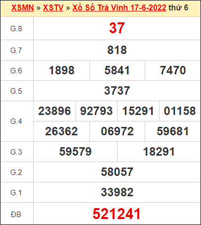Kết quả xổ số Trà Vinh ngày 17/6/2022