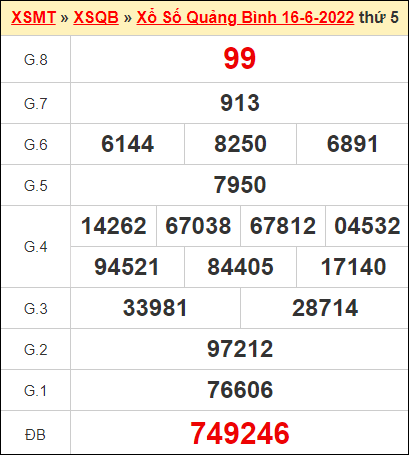 Kết quả xổ số Quảng Bình ngày 16/6/2022