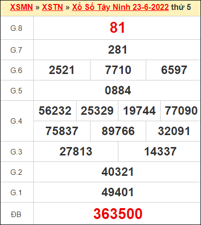 Kết quả xổ số Tây Ninh ngày 23/6/2022