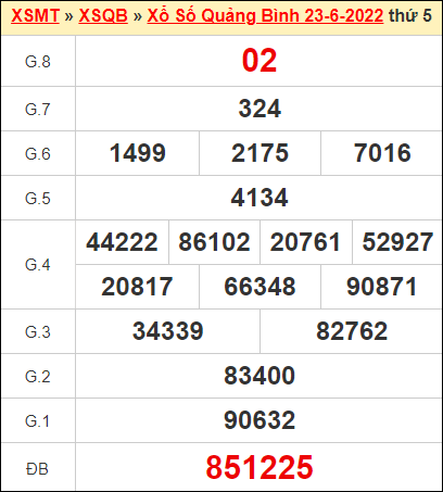 Kết quả xổ số Quảng Bình ngày 23/6/2022