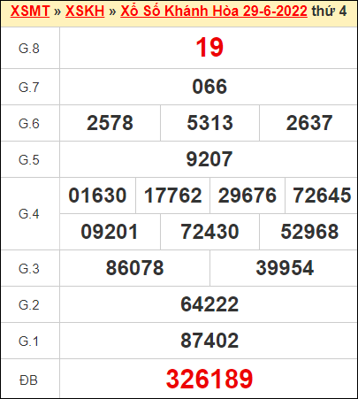 Kết quả xổ số Khánh Hòa ngày 29/6/2022