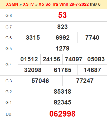 Kết quả xổ số Trà Vinh ngày 29/7/2022