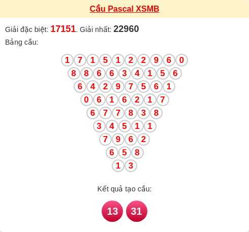 Soi cầu MB theo tổng pascal ngày 19/01/2026