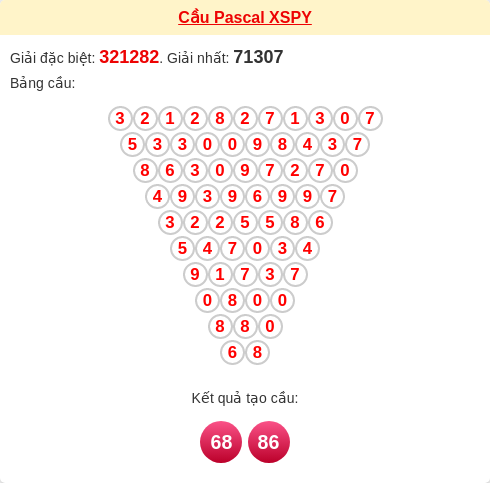 Soi cầu PY theo tổng pascal ngày 19/01/2026