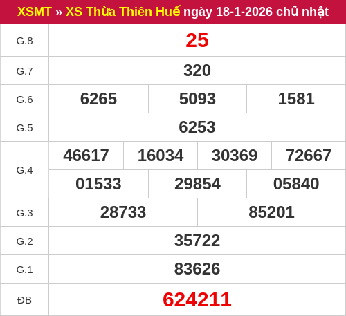 Kết quả XSTTH ngày 18/01/2026