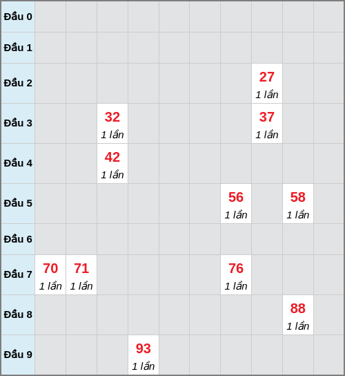 Bạch thủ lô HCM rơi 3 ngày liên tiếp cho tới 19/01/2026