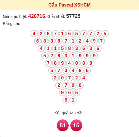 Soi cầu HCM theo tổng pascal ngày 19/01/2026