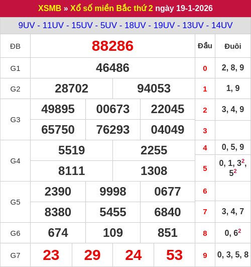 Kết quả xổ số miền Bắc ngày 19/01/2026