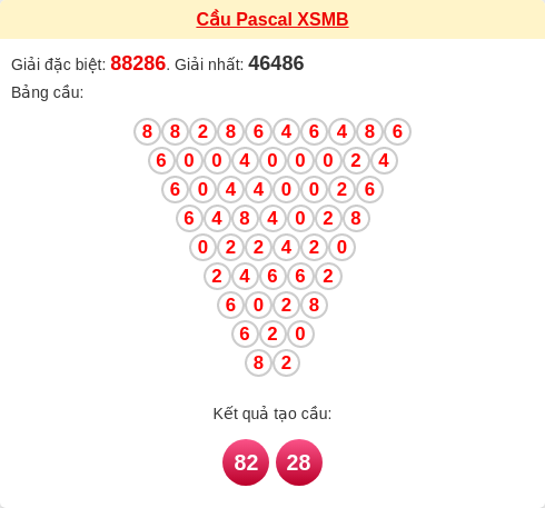 Soi cầu MB theo tổng pascal ngày 20/01/2026