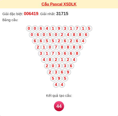 Soi cầu DLK theo tổng pascal ngày 20/01/2026