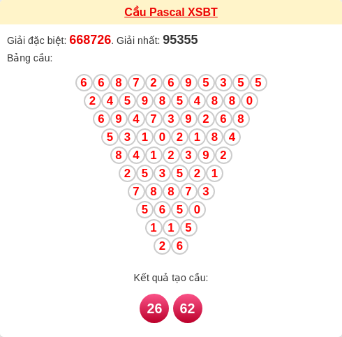 Soi cầu BT theo tổng pascal ngày 20/01/2026