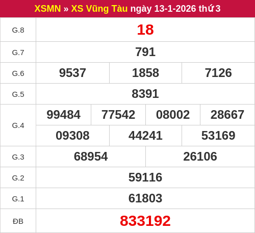 Kết quả xổ số VT ngày 13/01/2026